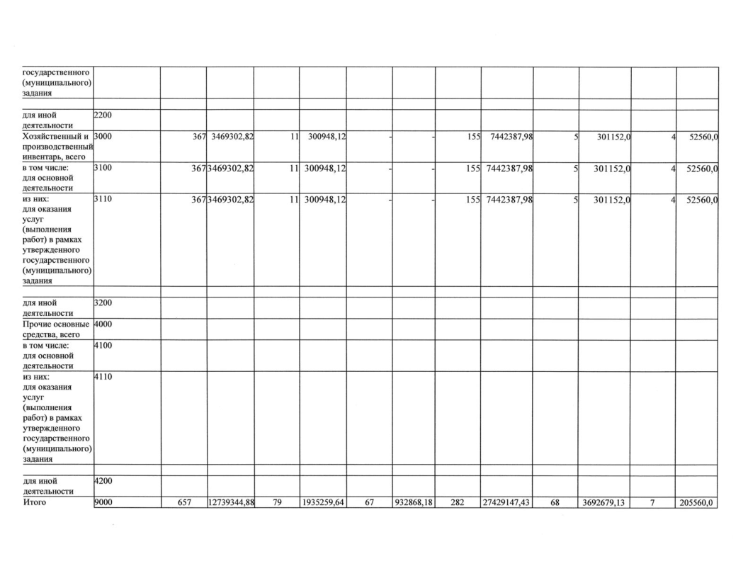 Отчет о результатах деятельности МАОУ СОШ№18 с УИОП за 2023г-43.png